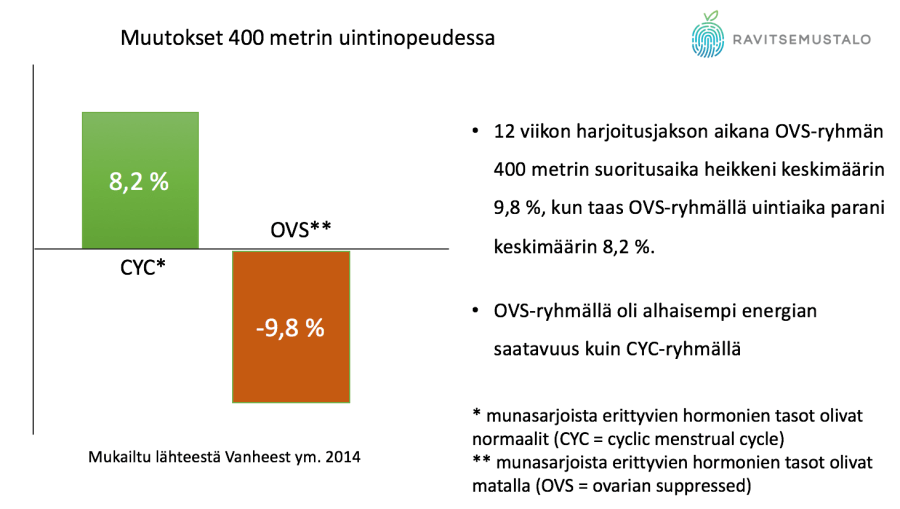 suorituskyky_red_s_vanheest